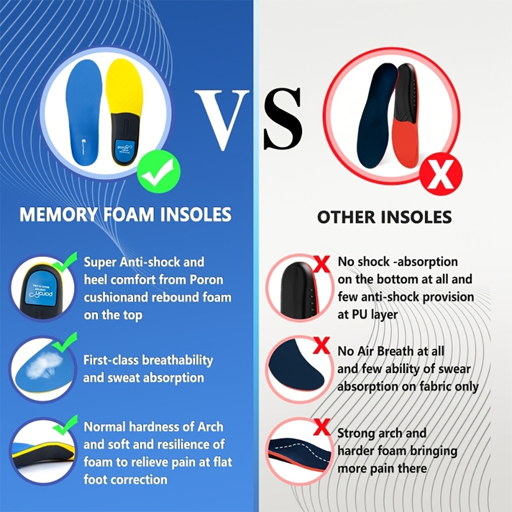 Sneaker Care Foam - Flat Feet Arch Support Inserts Orthotic